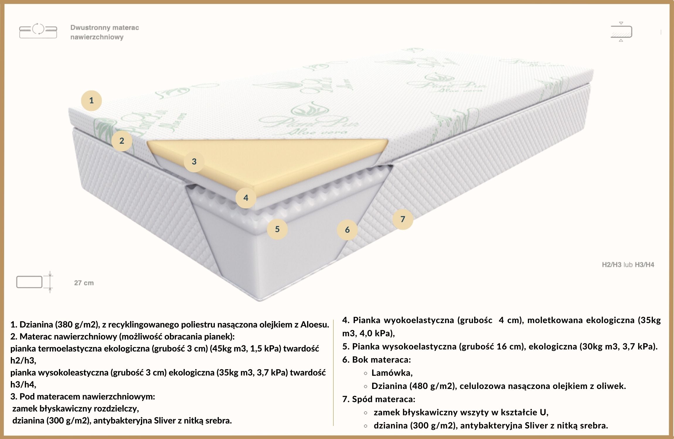 Komfortowy-Sen-Dzięki-Idealnemu-Materacowi-Wybór Materaca-Composite-z-Termoelastycznymi-Właściwościami